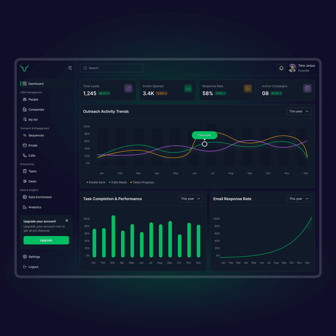 OutReach Dashboard